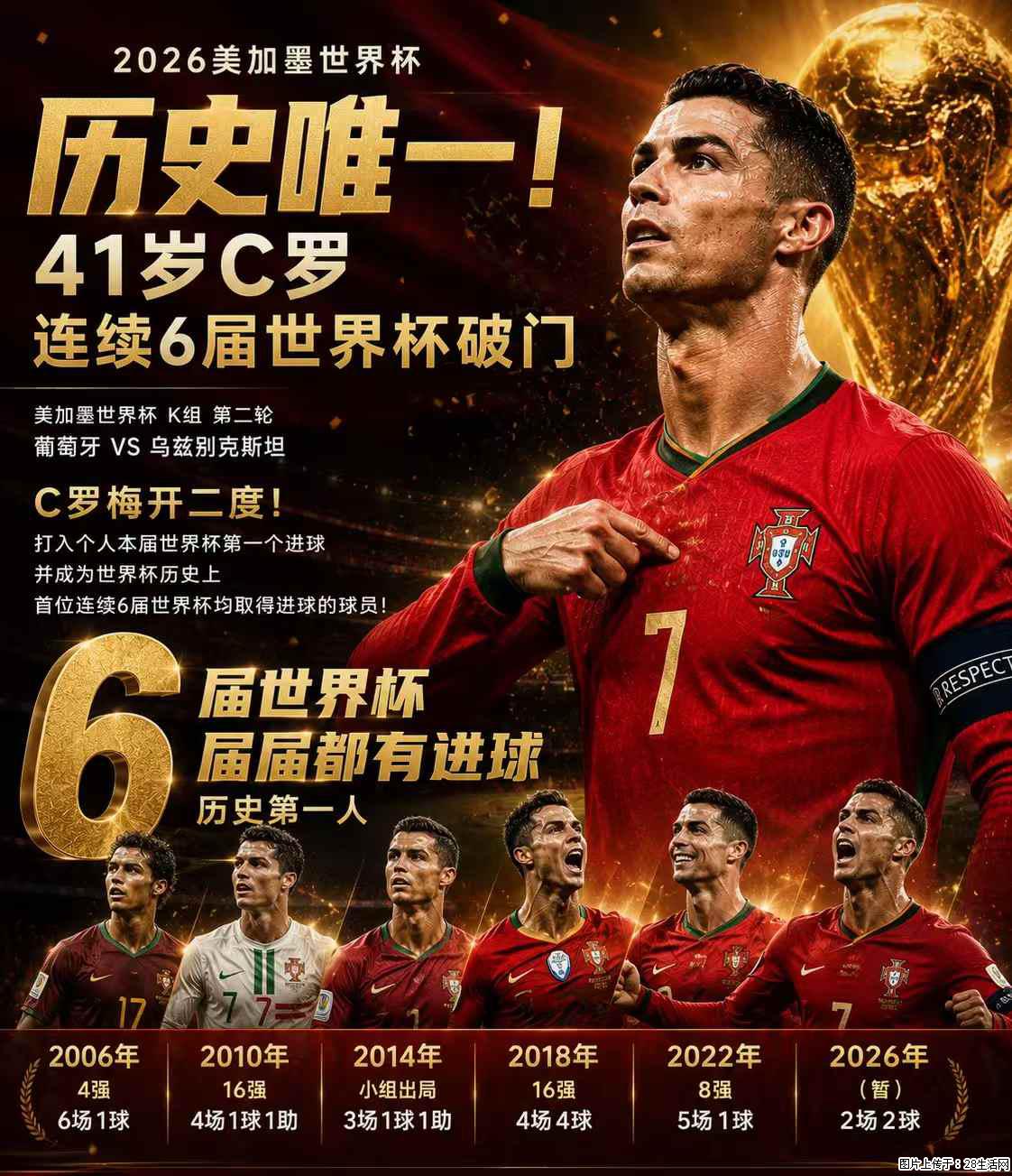 2026美加墨世界杯 历史唯一！41岁C罗 连续6届世界杯破门 - 运动休闲 - 铜川生活社区 - 铜川28生活网 tc.28life.com