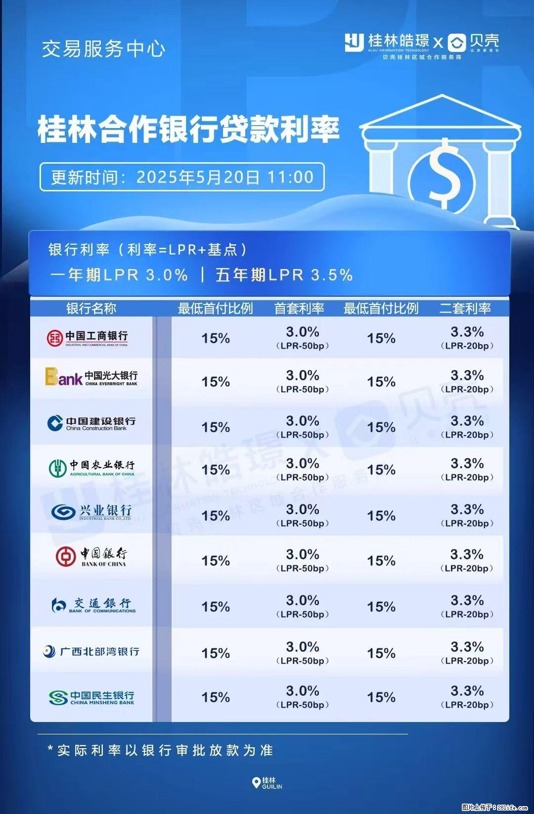重磅!降息!桂林房贷利率3.0% - 铜川生活资讯 - 铜川28生活网 tc.28life.com