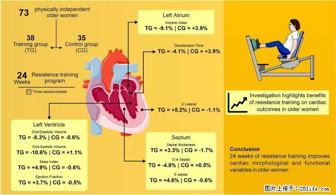 坚持这种运动6个月，心脏有了显著变化！不是跑步，也不是走路 - 铜川生活资讯 - 铜川28生活网 tc.28life.com